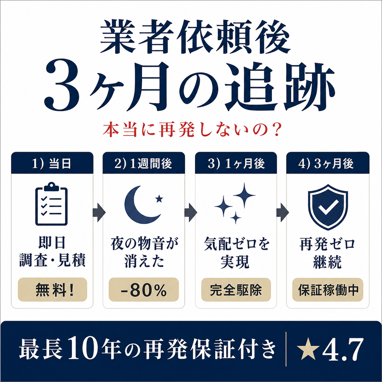 世田谷区のネズミ駆除業者依頼から3ヶ月の追跡レポート|当日・1週間後・1ヶ月後・3ヶ月後の効果推移