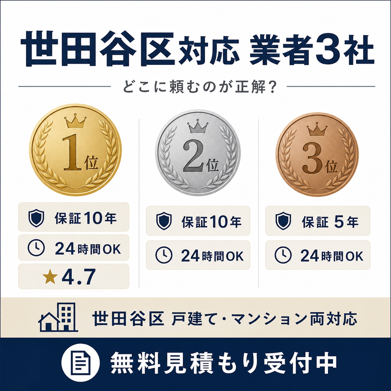 世田谷区対応のおすすめネズミ駆除業者3社ランキング|ハウスプロテクト・害獣BUZZ・害獣プロスピード