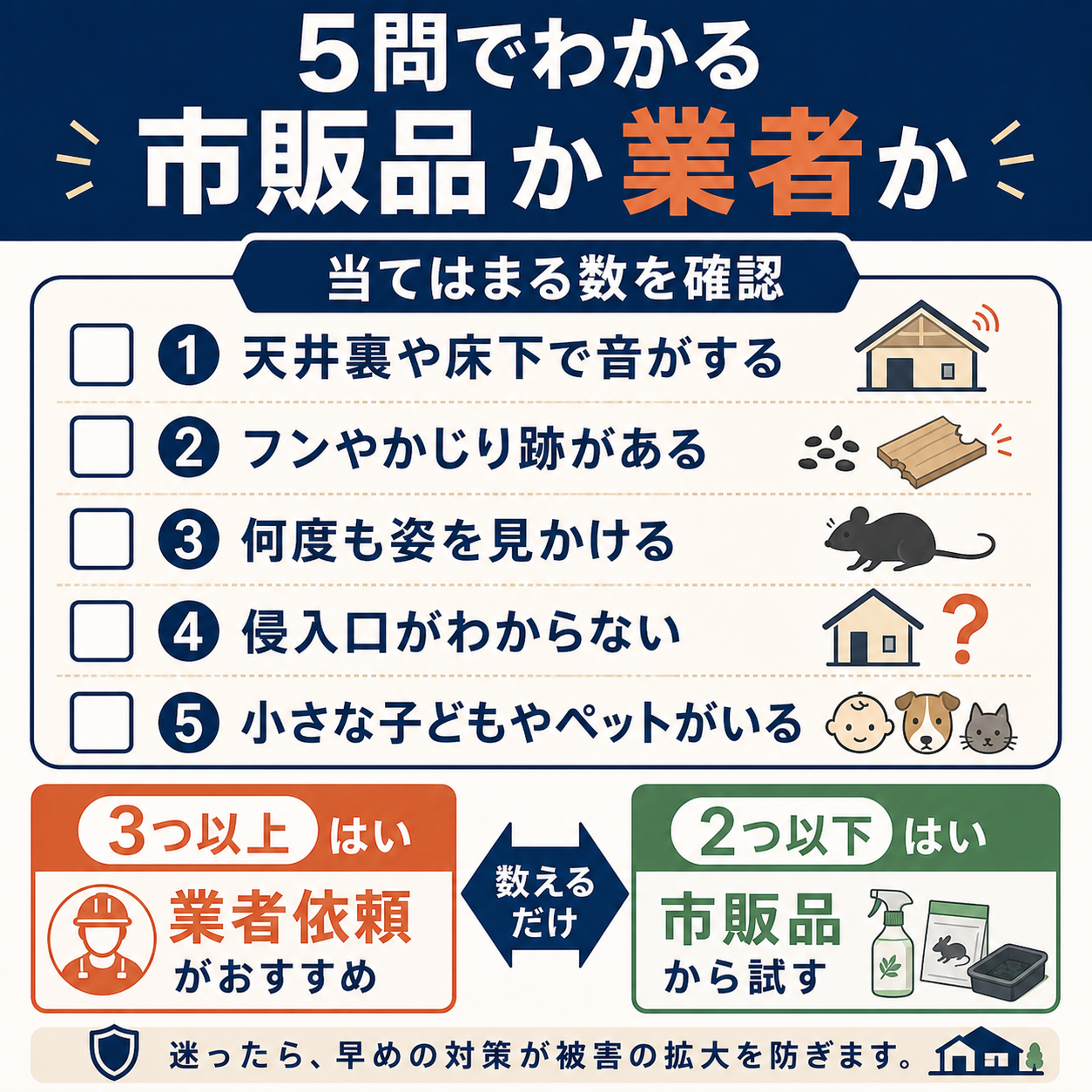 ネズミ駆除おすすめ｜市販品か業者かを5問で判定するフローチャート図解
