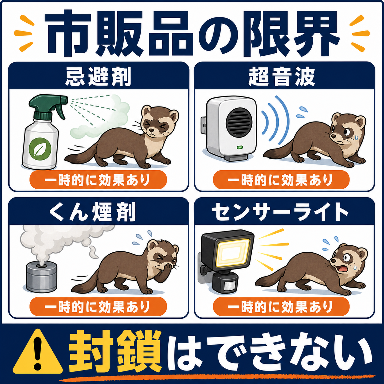 イタチ駆除の市販品（忌避剤・超音波・くん煙剤・センサーライト）ごとの効果と限界を整理した比較図解