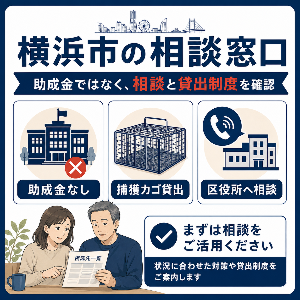 横浜市のネズミ駆除で助成金はなく、捕獲カゴ貸出と区役所相談を確認するためのインフォグラフィック