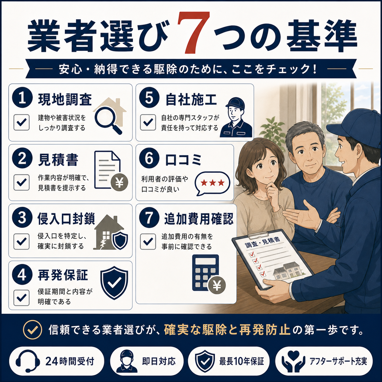現地調査、見積書、侵入口封鎖、再発保証、自社施工、口コミ、追加費用確認で横浜のネズミ駆除業者を選ぶ図解