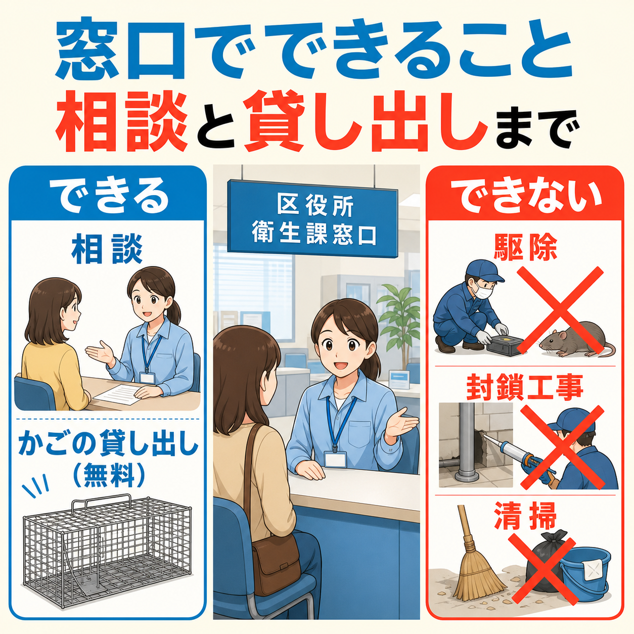 川崎市7区の区役所衛生課でできること・できないことを整理した図解