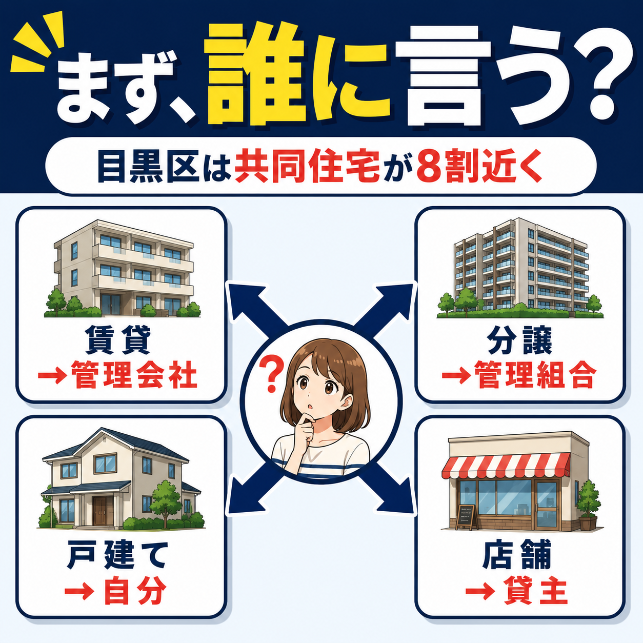 賃貸マンション・分譲マンション・戸建て・店舗の建物タイプ別にネズミ駆除の連絡先と費用負担を整理したフロー図解