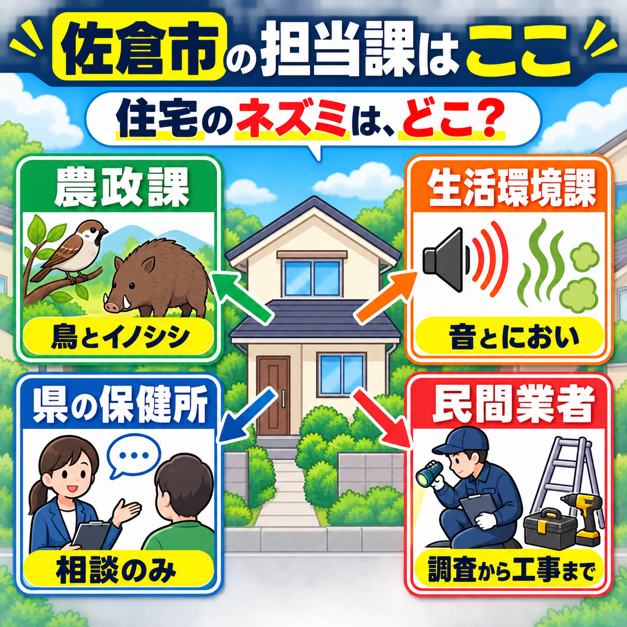 佐倉市のネズミ駆除の相談先を農政課・生活環境課・千葉県の保健所・民間業者に切り分けた図解