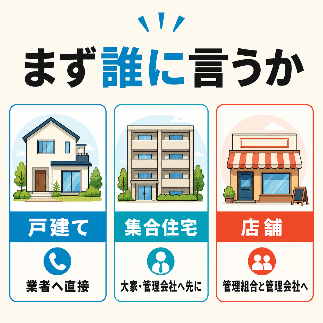 戸建て・集合住宅・店舗の建物タイプ別に、所沢市でネズミが出たとき最初に連絡する相手を分けた図解