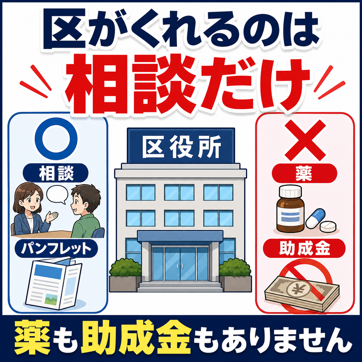 豊島区がネズミ対策でやること（相談・パンフレット配布）とやらないこと（殺鼠剤配布・粘着シート配布・助成金・区による駆除）を左右に分けて整理した図解