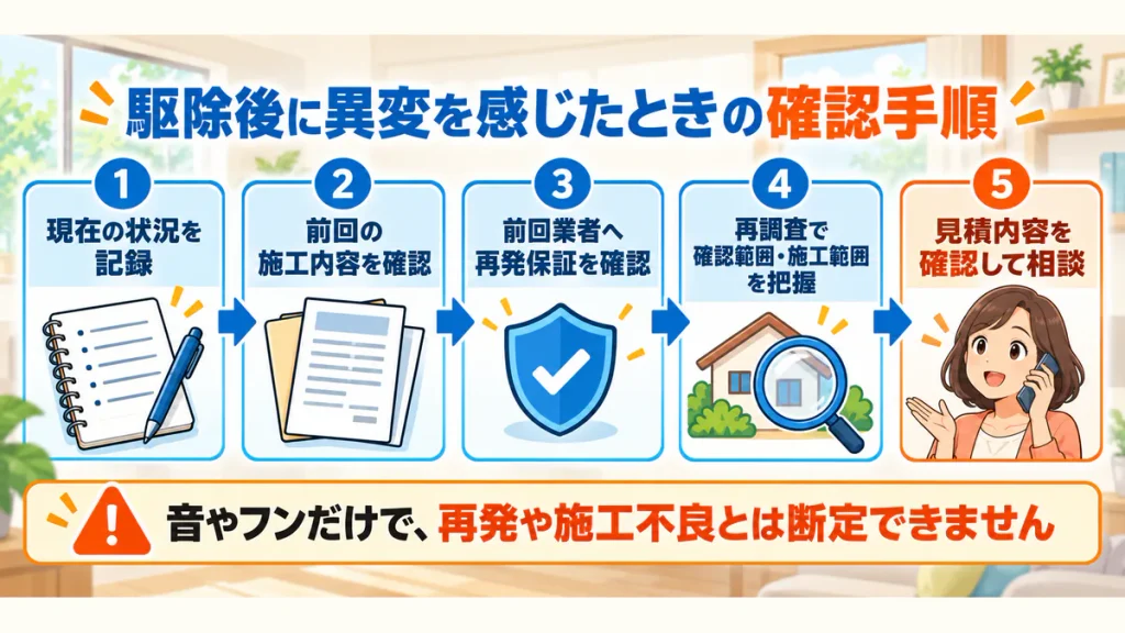 コウモリ駆除後の異変を記録し、前回施工、再発保証、再調査、見積もりを確認する5段階の手順