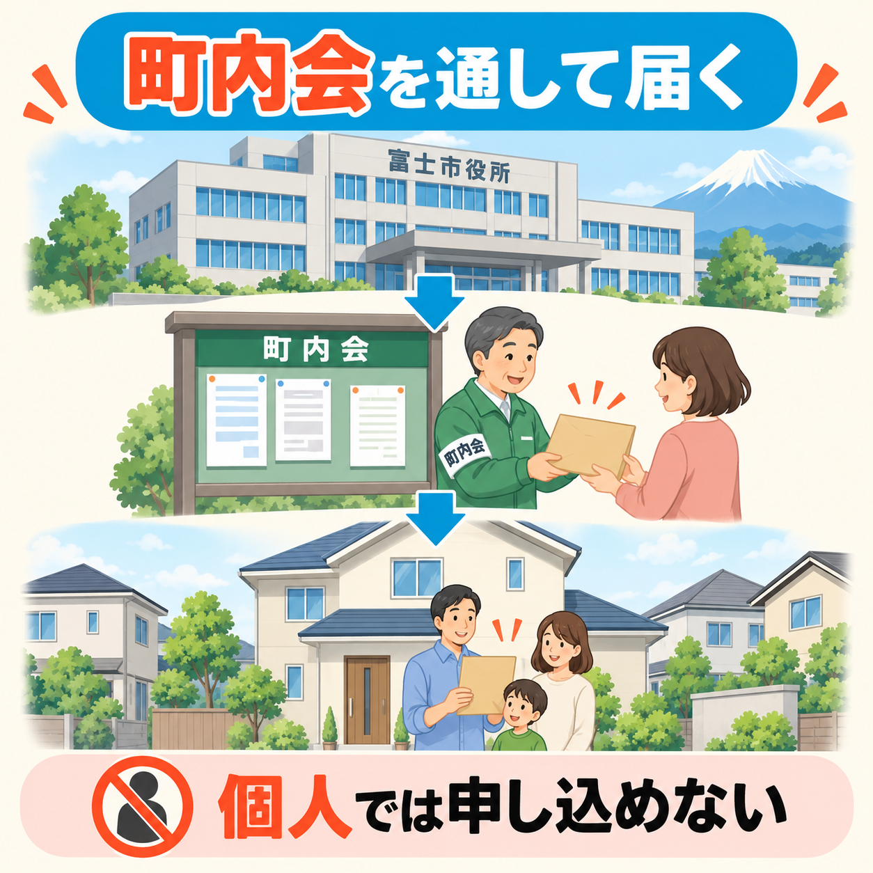 富士市のネズミ駆除剤が町内会を通して各世帯に届く流れと、個人では申し込めないことを示した図解