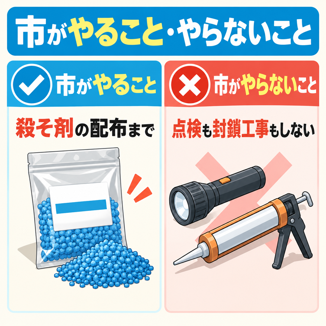 富士市がやるのは殺そ剤の配布までで、点検も封鎖工事もしないことを左右で比べた図解