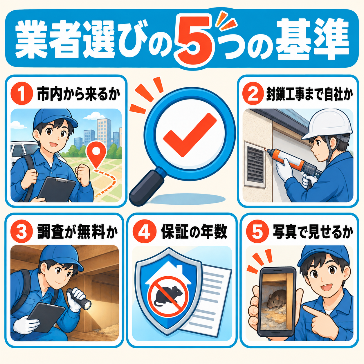 福山市でネズミ駆除業者を選ぶ5つの基準を、所在地・封鎖工事・無料調査・保証・写真の5枚のカードで示した図解