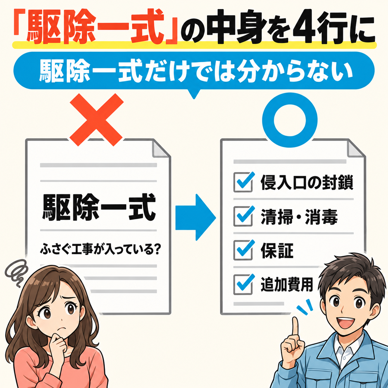 ネズミ駆除の「駆除一式」だけの見積書と、侵入口の封鎖・清掃と消毒・保証・追加費用の4行に分けた見積書を比べた図解