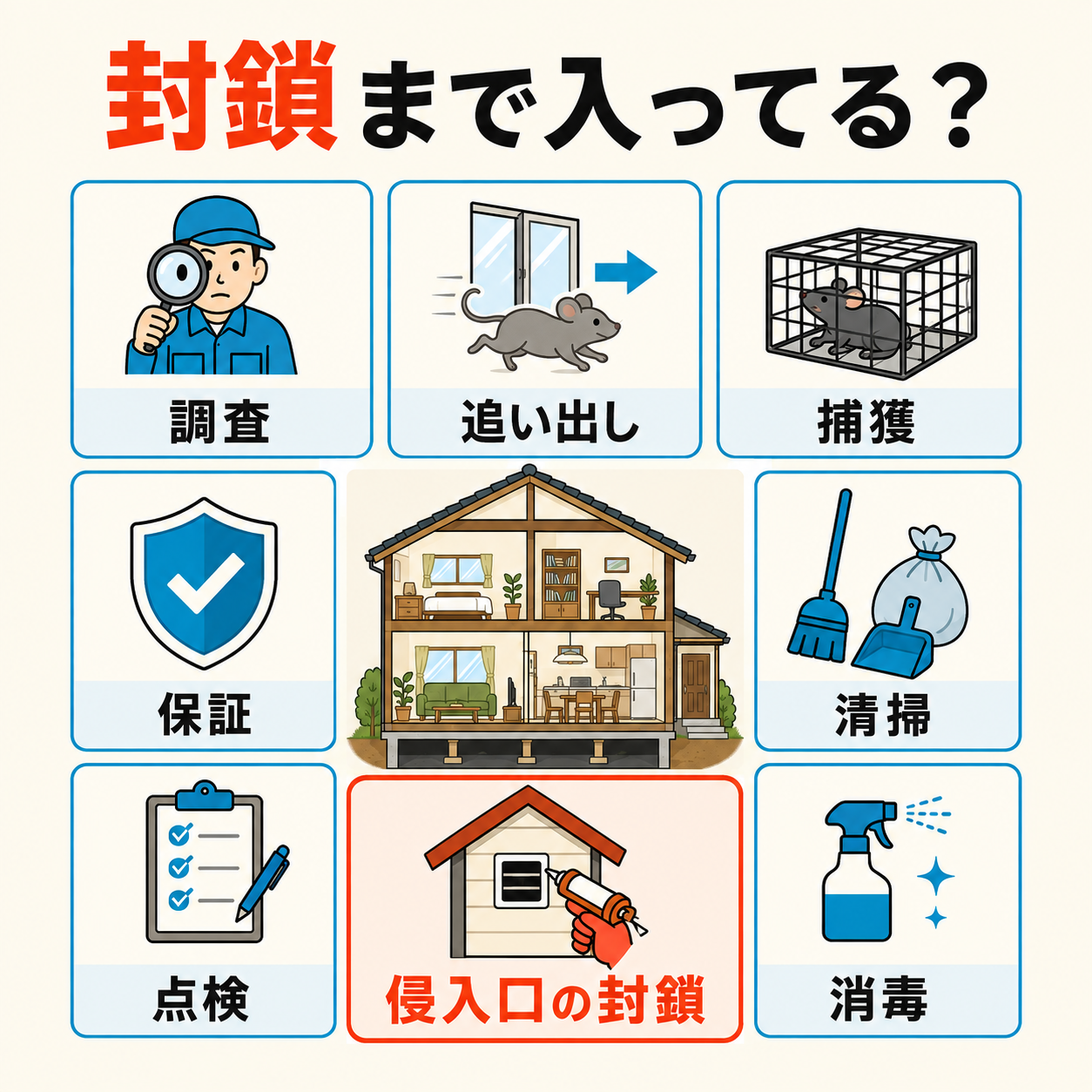 調査から追い出し・捕獲・清掃・消毒・点検・保証まで並ぶネズミ駆除の工程のうち、侵入口の封鎖だけを強調した図解