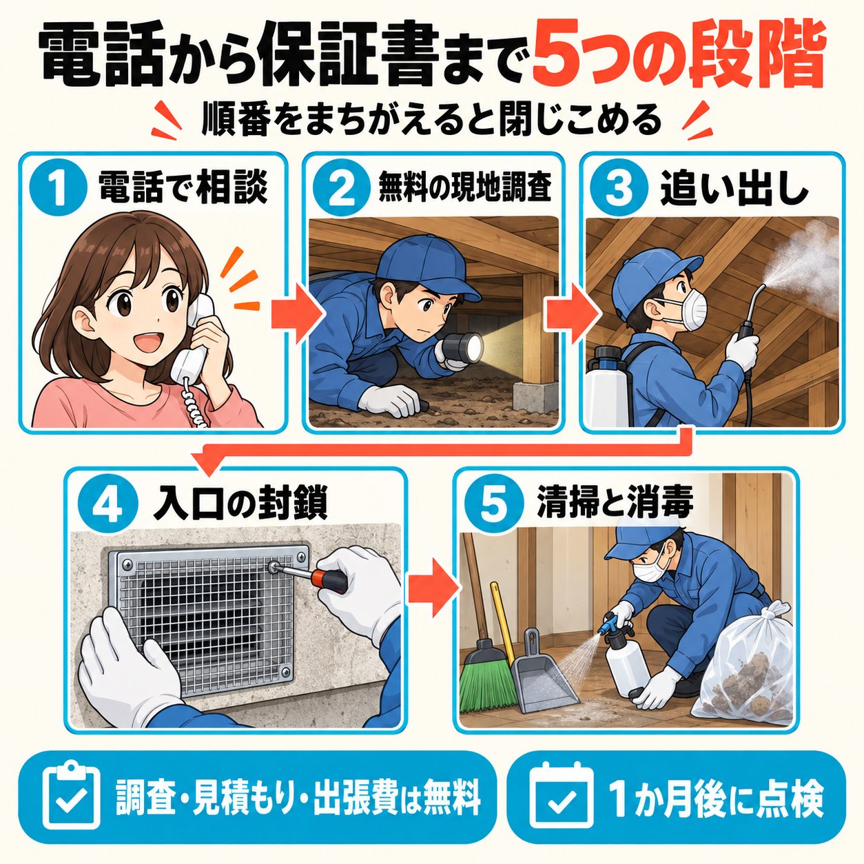 松本市でネズミ駆除を依頼したときの電話・無料調査・追い出し・入口の封鎖・清掃と消毒までの5ステップ図解