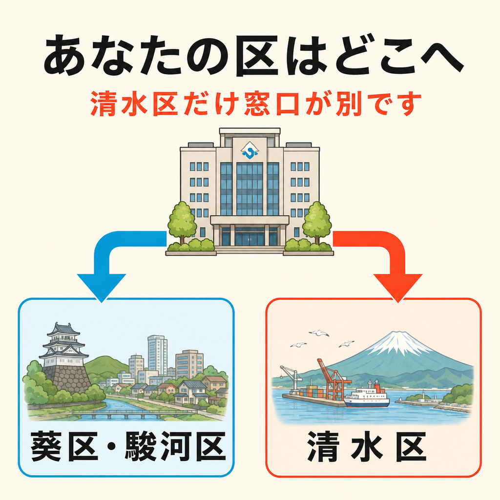 静岡市のネズミ相談窓口の分岐図解。葵区・駿河区と清水区で問い合わせ先が分かれることを示す